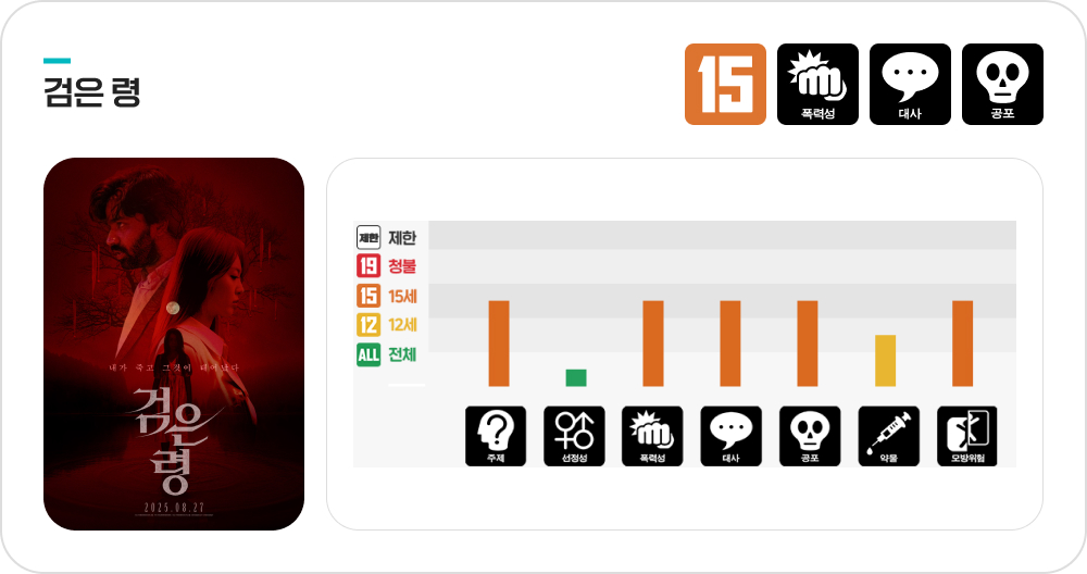 영화 검은 령 등급분류 기준