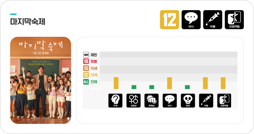 영화 마지막숙제 등급분류 기준
