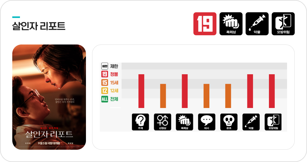 영화 살인자 리포트 등급분류 기준